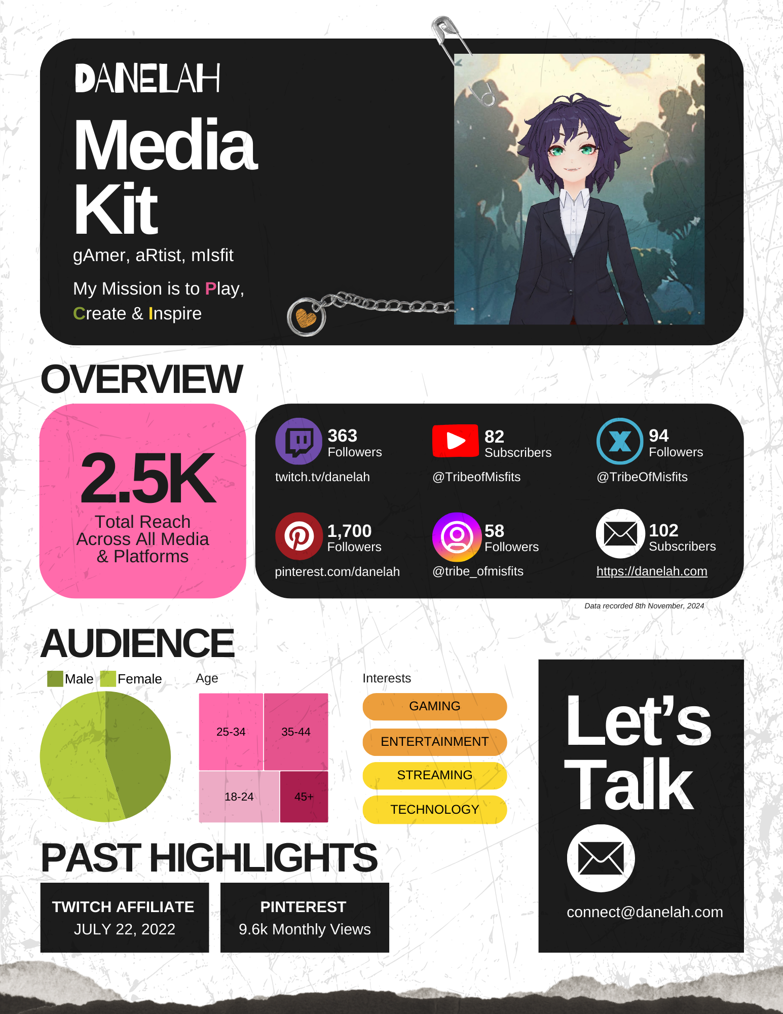 Danelah's Media Kit